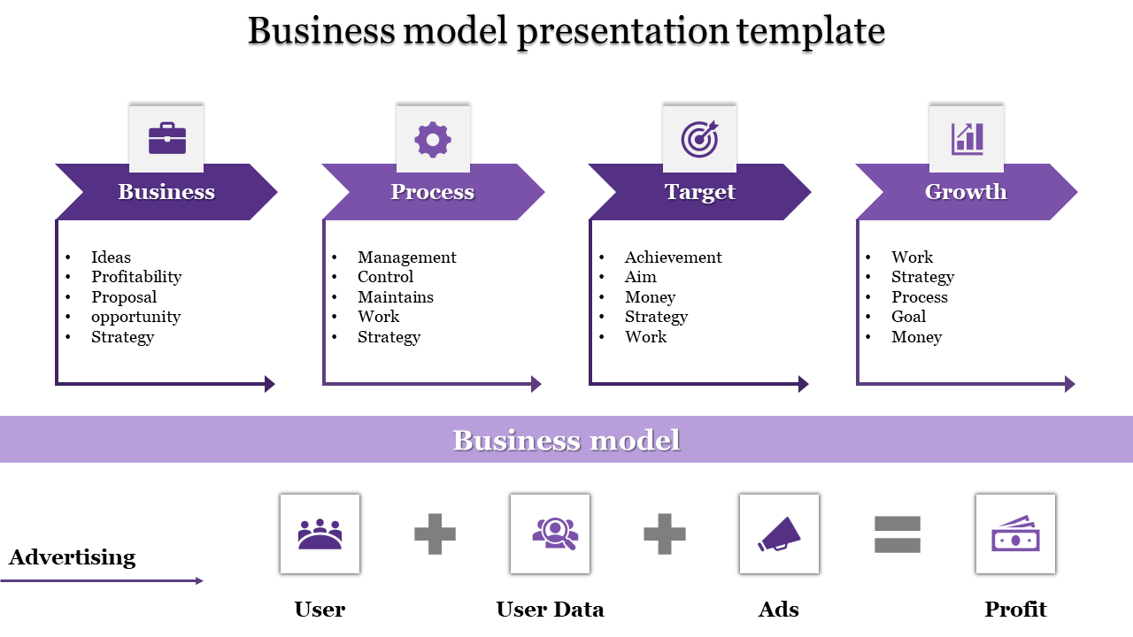 business model presentation template-business model presentation template-Purple